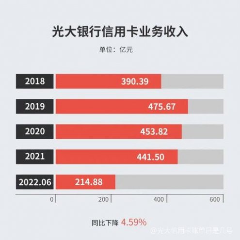 光大信用卡20号还款后，出账单时间及相关注意事项的全面解析