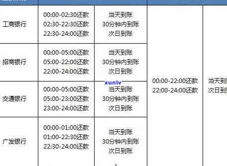 光大银行还款日10号账单日是几号：完整信息及扣款时间解析