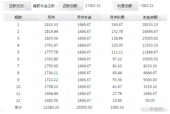 使用借记卡还款利率及操作指南：如何避免高额利息？