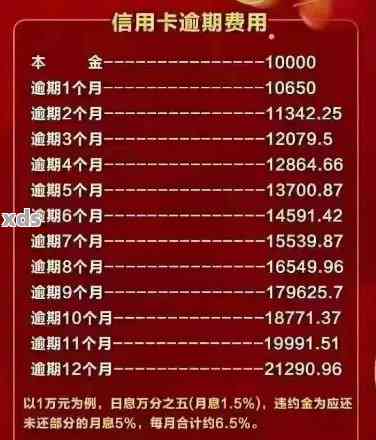 2万逾期3年要还多少钱利息-2万逾期3年要还多少钱利息呢