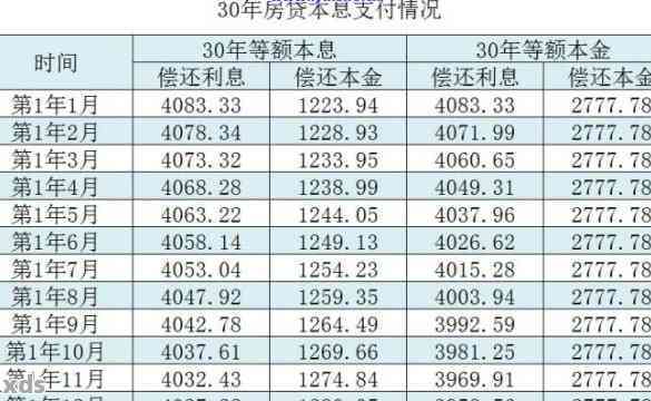 2万逾期3年要还多少钱利息-2万逾期3年要还多少钱利息呢