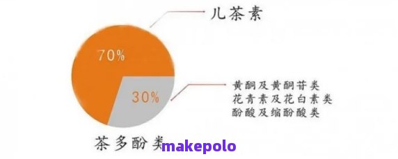 探寻普洱茶中SOD成分：其价值与昂贵原因分析