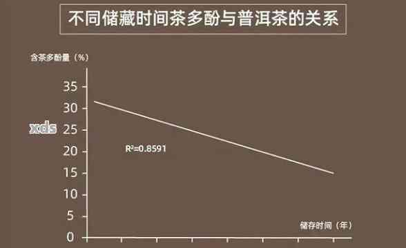 普洱茶中的SOD:真相解析及影响口感的原因