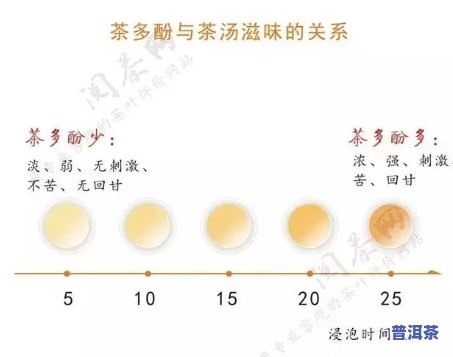 普洱茶中的SOD:真相解析及影响口感的原因