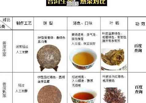 普洱茶里含有物质：丰富的营养与药效成分解析