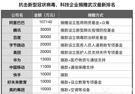 美团借款超过五万，如何实现一次性全额还款？