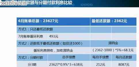 信用卡1万分期6个月还款计划分析，每月应还金额详解