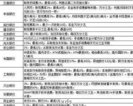 信用卡1万分期6个月还款计划分析，每月应还金额详解