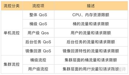 '分期通还进去的钱能用吗' - 安全使用及还款后的可用性详解