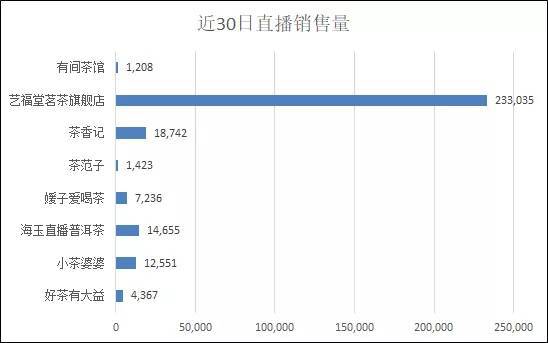 普洱茶销售热度榜单：前十名直播主播及独特口味推荐