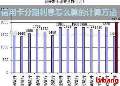 使用8万元额度信用卡分期付款，如何计算24个月的每月还款额？