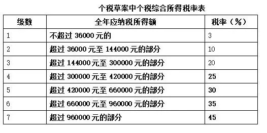 一万元信用卡逾期三年多少钱利息 - 逾期三年还款计算器