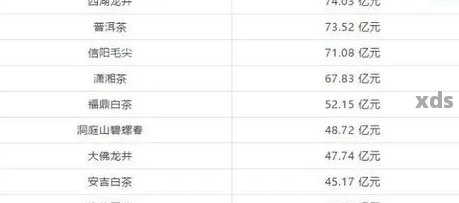 全面了解望山坡普洱茶最新价格：价格查询、市场分析及购买指南