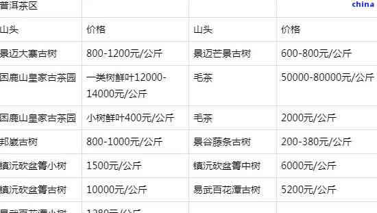 望山坡普洱茶价格查询最新