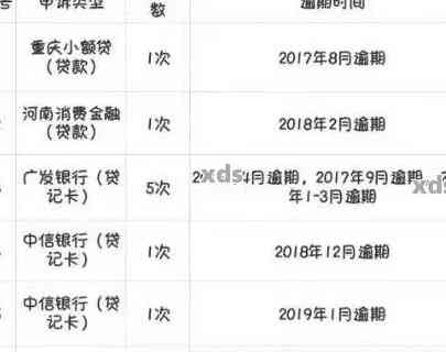 信用卡逾期记录对现在贷款的影响：7年后的情况如何？