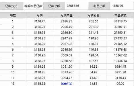 招行信用卡1万分12期每月还多少