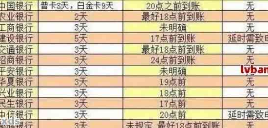 新逾期10天还款，已全部还清，如何确保不再逾期？