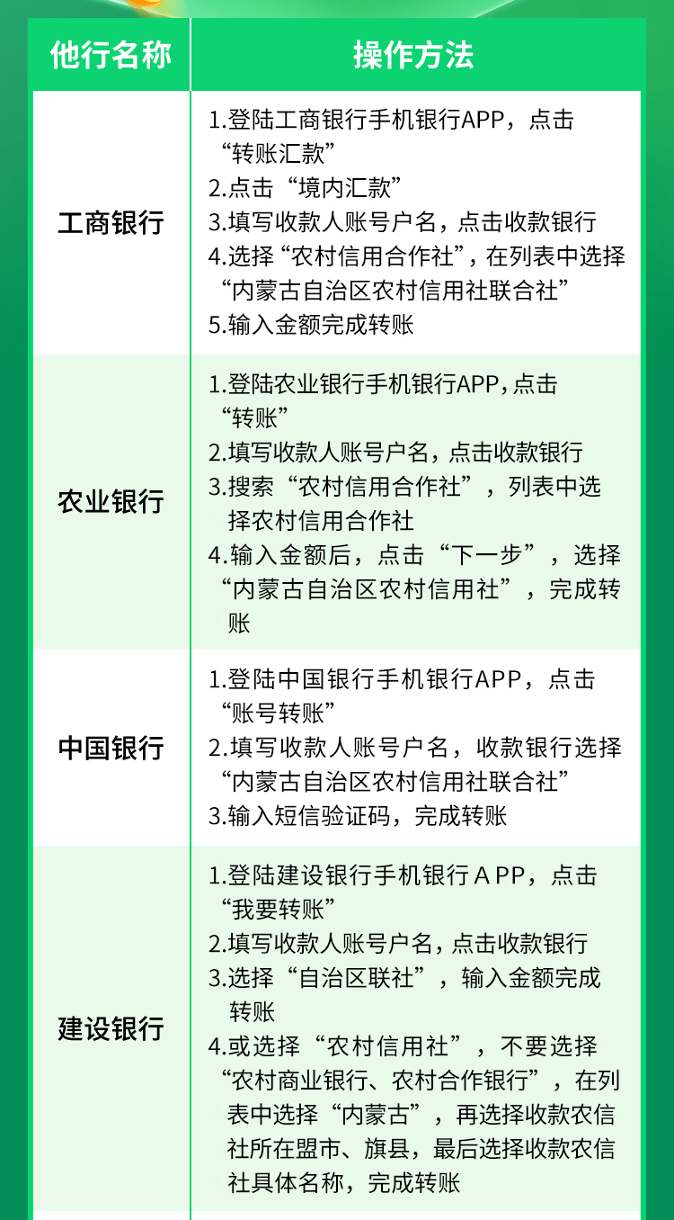 裕农通怎么转账取款：操作指南与遇到问题解决方法