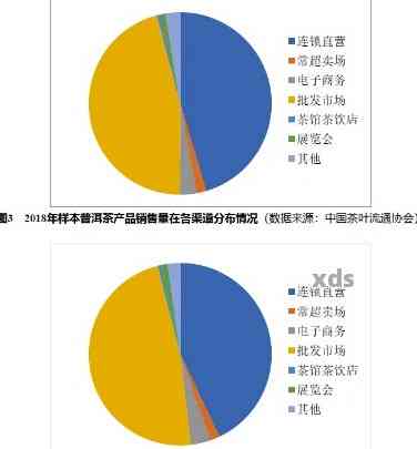 2020年景迈山普洱茶市场价格分析，消费者购买建议与趋势