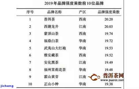 2016年普洱茶景迈山产区价格表：全面了解茶叶品种与价格信息