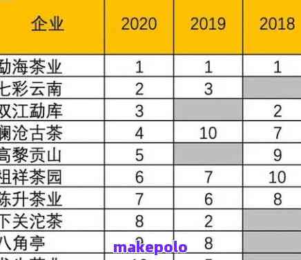 勐润号普洱茶怎么样？勐海勐润号年份普洱茶价格及编号。