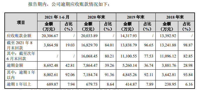 如何应对五年内八次逾期？全面解决用户搜索的关联问题