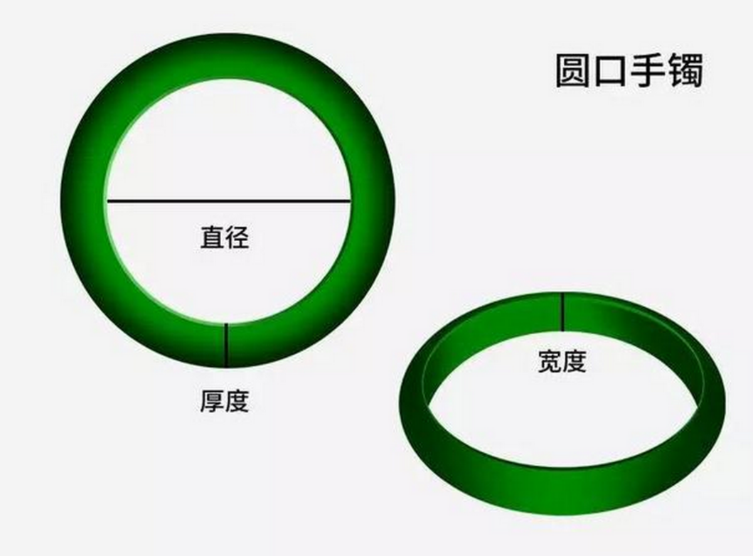 玉镯直径5厘米：圈口尺寸的确定与选择