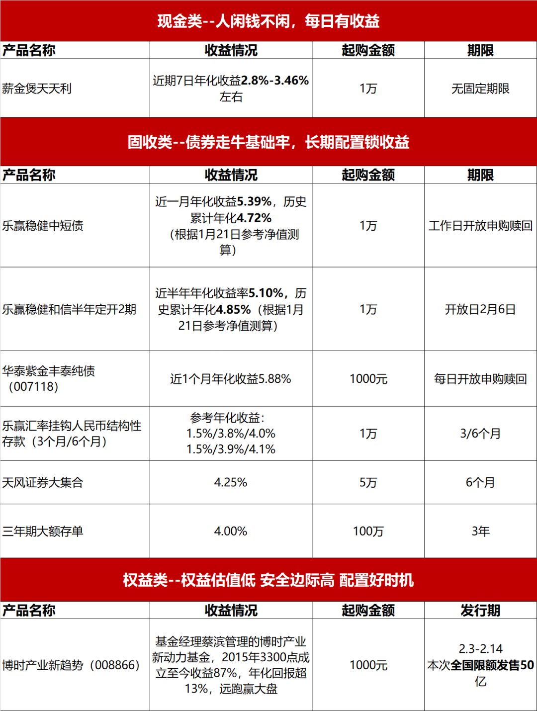 中信银行还款宝会员权益详解：尊享优、专属服务与超值体验