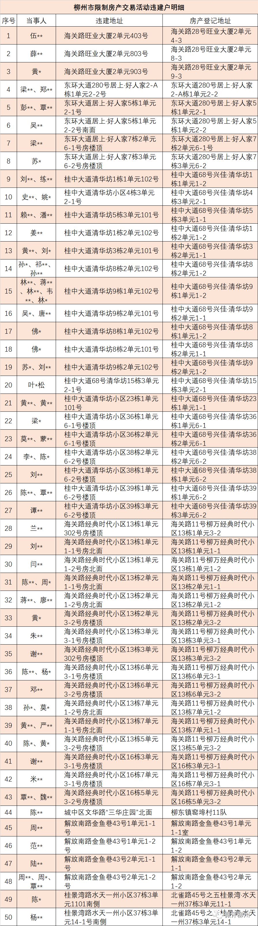 逾期了怎么知道自己还能不能坐飞机