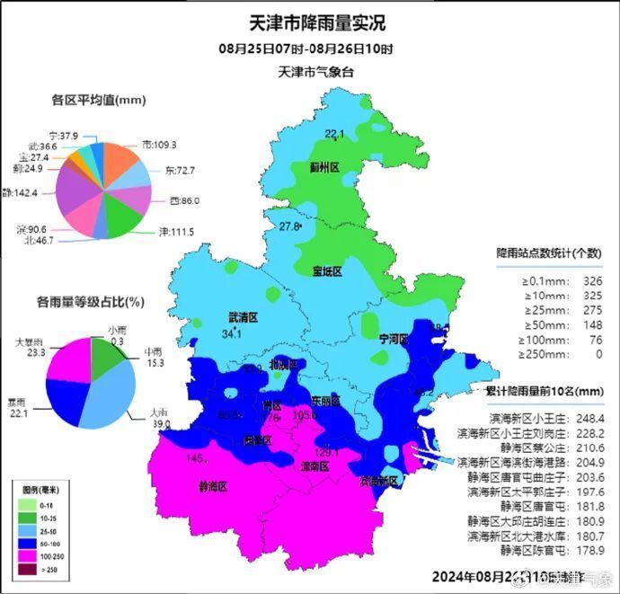 天津翡翠交易市场地理位置、周边交通、营业时间一览表