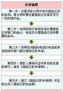 新 关于签署还款协议的必要步骤以及授权操作指南