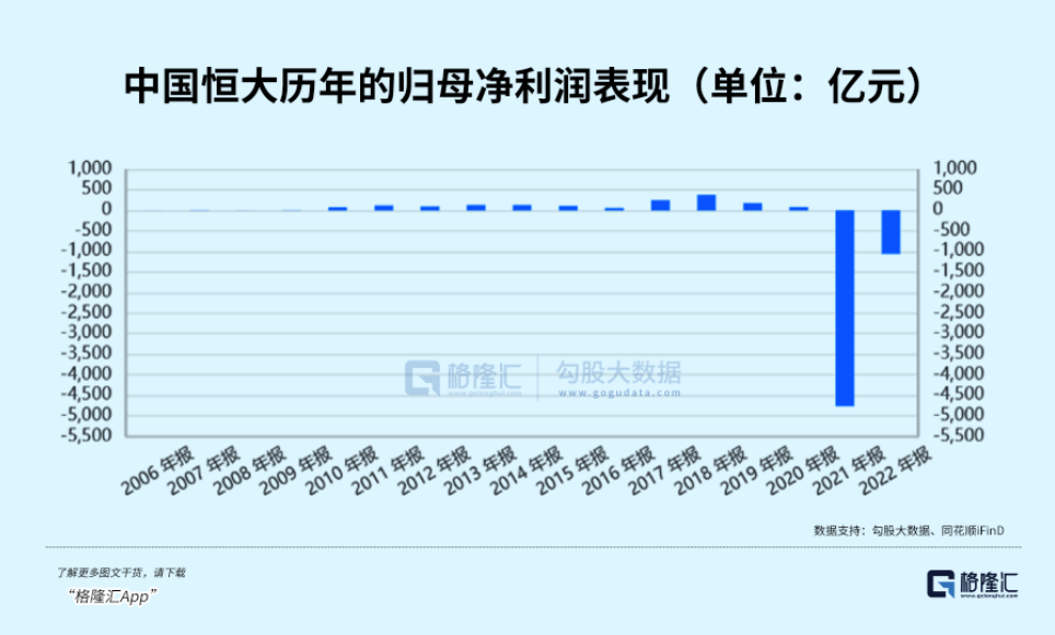 恒大美元债：老板的资产策略调整与全球经济形势