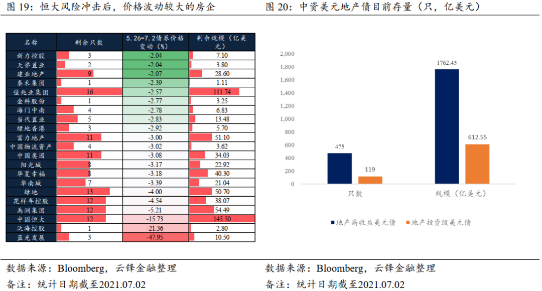 恒大美元债：老板的资产策略调整与全球经济形势