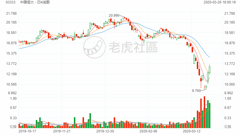 恒大美元债：老板的资产策略调整与全球经济形势