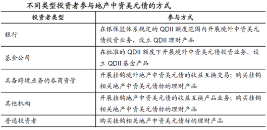 恒大美元债：老板的资产策略调整与全球经济形势