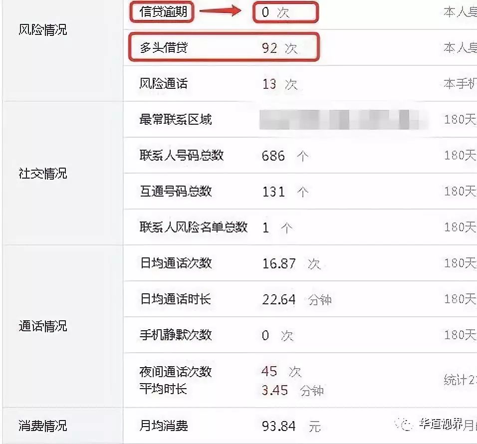 信用卡逾期4天还更低额度为啥扣那么多钱