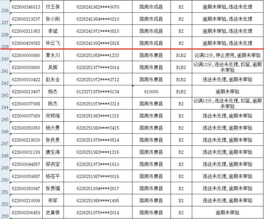 360逾期一个月还上了还能使用吗