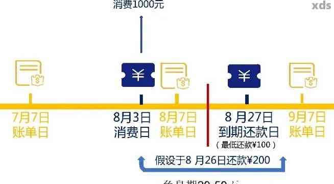 信用卡还款日为一号一号还款算逾期吗