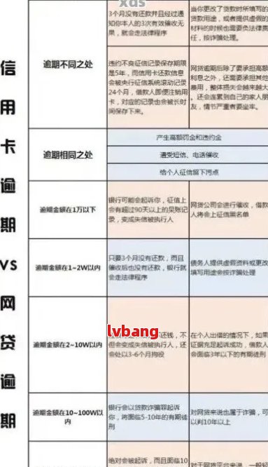 贷款逾期会限制高消费吗：解决办法与现状分析