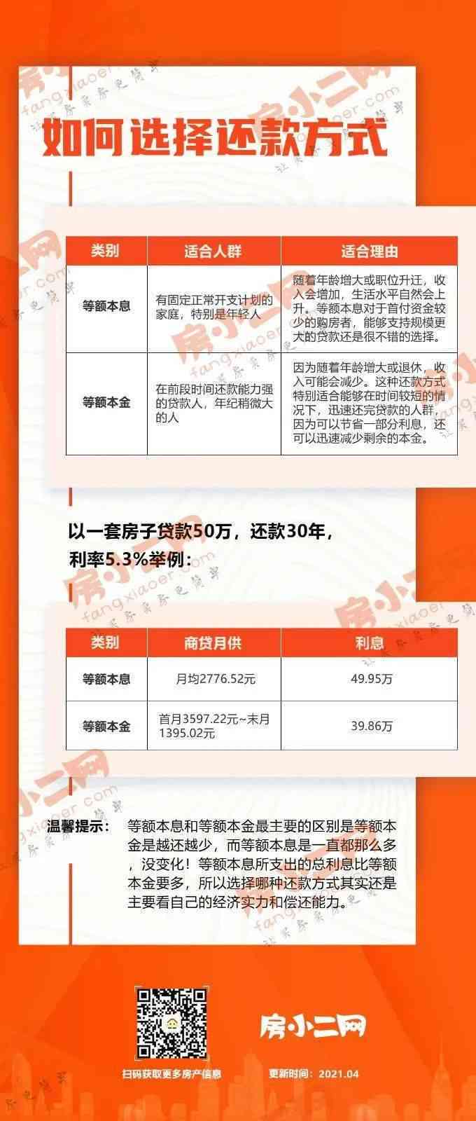 怎么和贷款公司协商还款方式