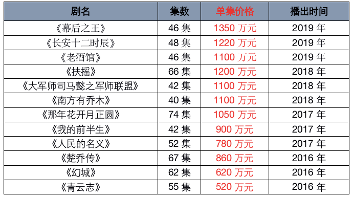 制作普洱茶的盈利模式及市场价格全解析，现在还能赚钱吗？