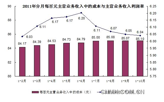 普洱茶行业盈利分析：如何通过生产和销售普洱茶实现财务增长？