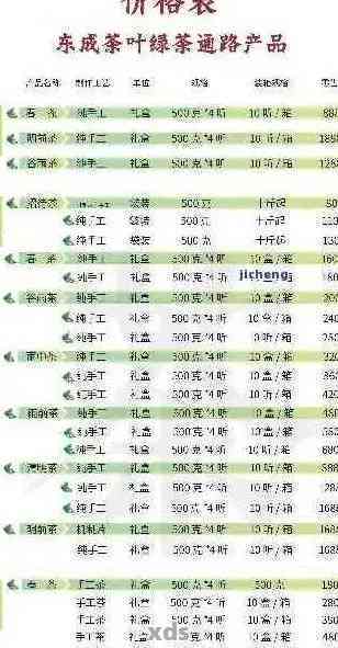 普洱茶品种、产地、年份与价格全方位解析：100个名称详细对比