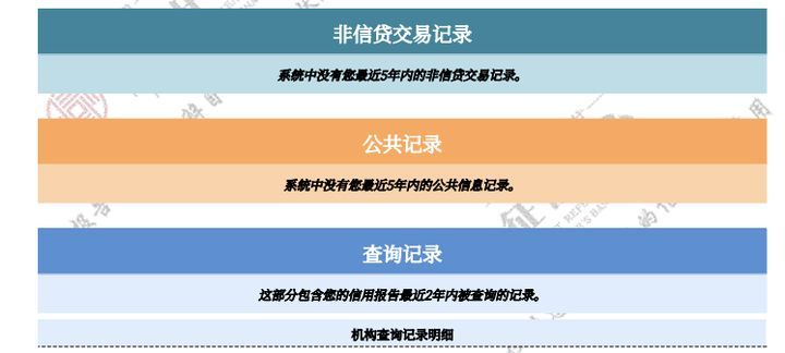 逾期两天的省呗：是否会影响个人，信用卡使用情况如何？