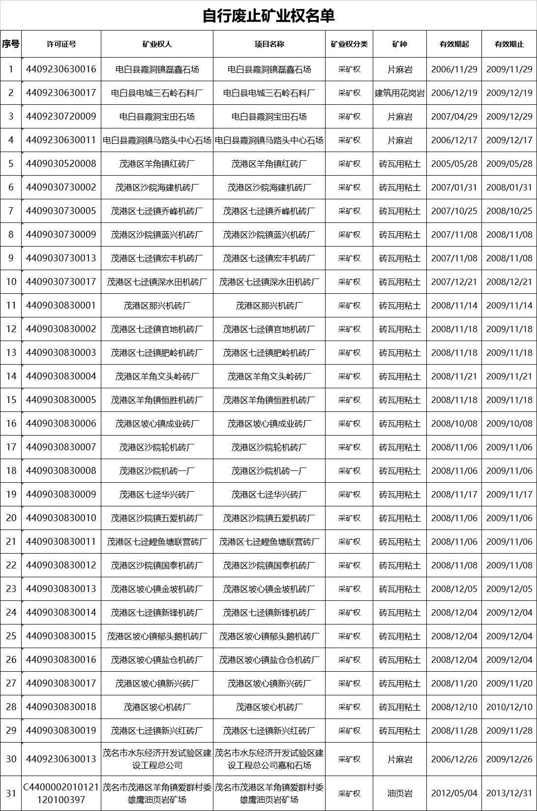 借款逾期一个月的定义与处理：是否仅推一天便算作过期？