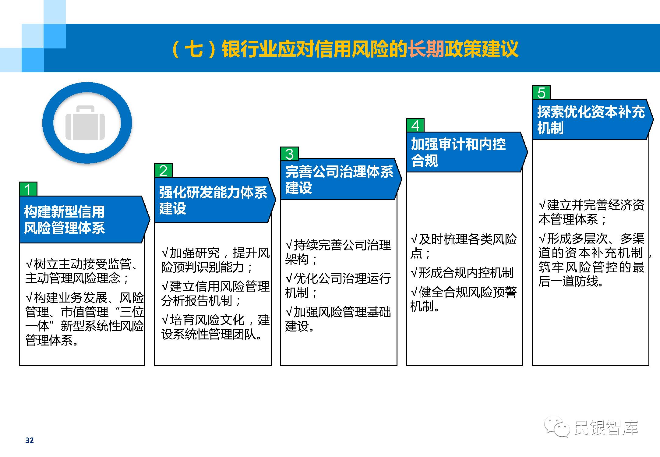 逾期风险管理的主要部门及相关职责探究