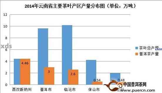 云南普洱茶饼：十年价格走势与投资分析