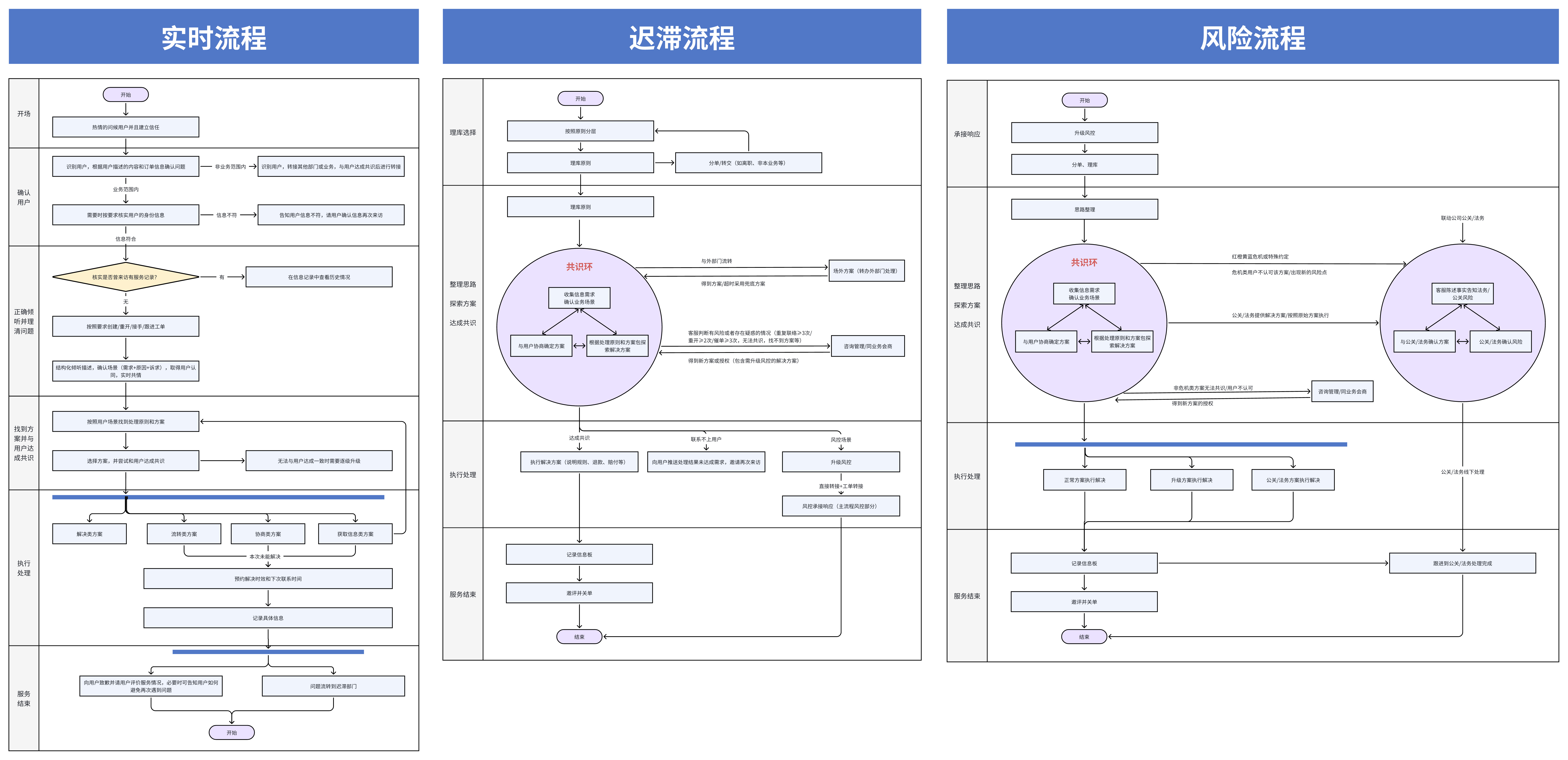 逾期风险管理与处理全流程详解：用户指南与实践