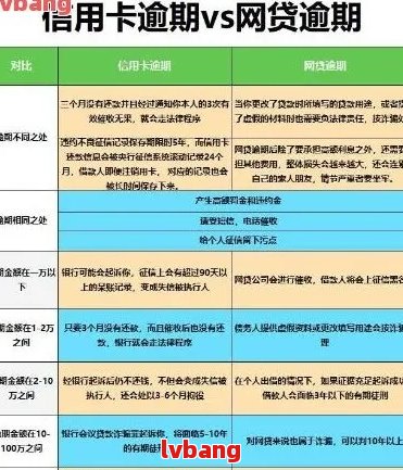 逾期风险管理与处理全流程详解：用户指南与实践