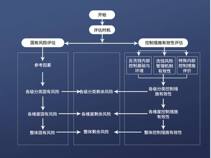 逾期风险管理与处理全流程详解：用户指南与实践